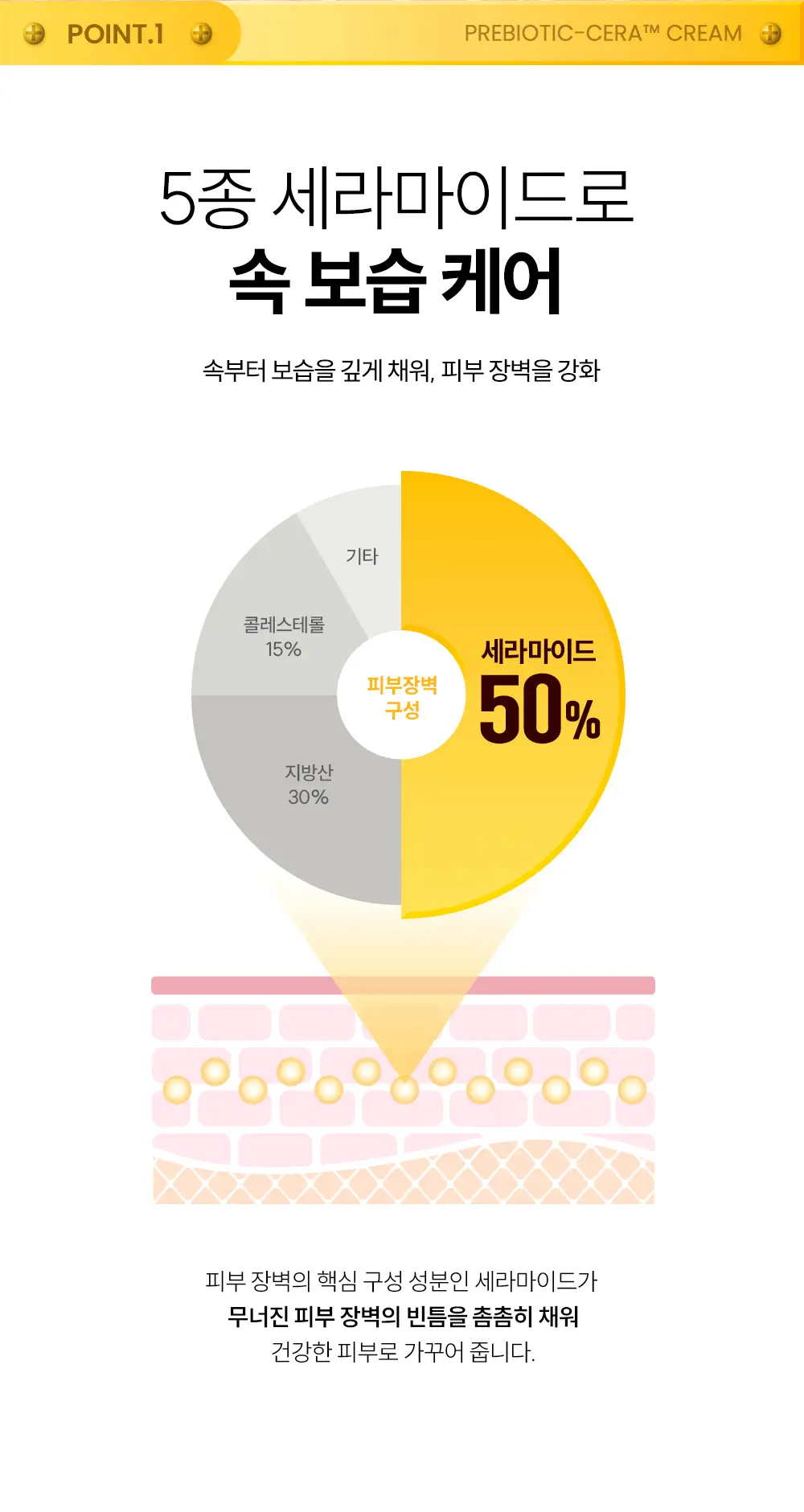 [장벽크림] 더랩바이블랑두 프리바이오틱세라 크림 50ml 상세페이지 8